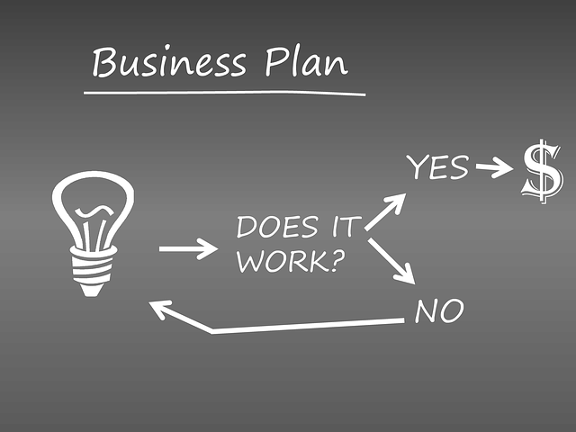 Business Plans