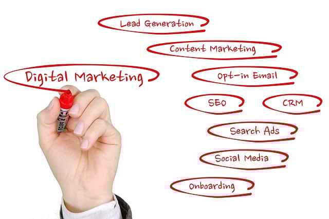Medical Marketing Materials