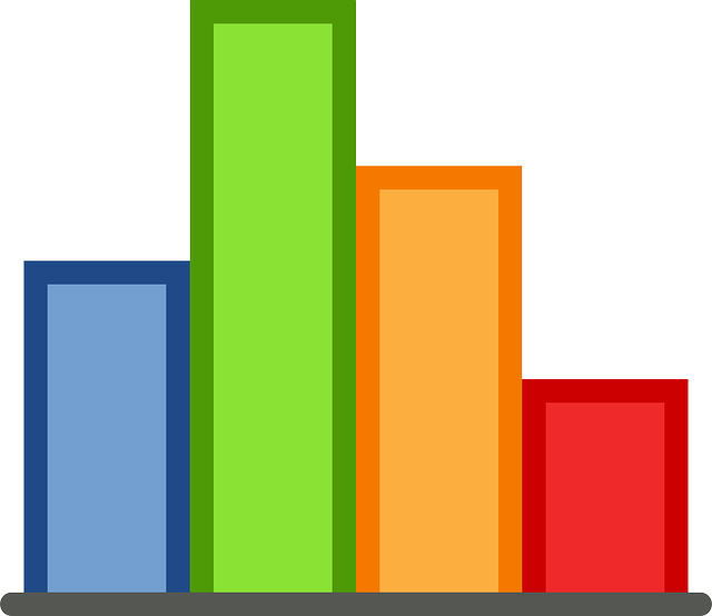 Stock Market Analyses and Reports