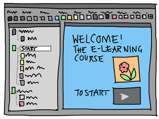 Training Manuals and E-learning Materials