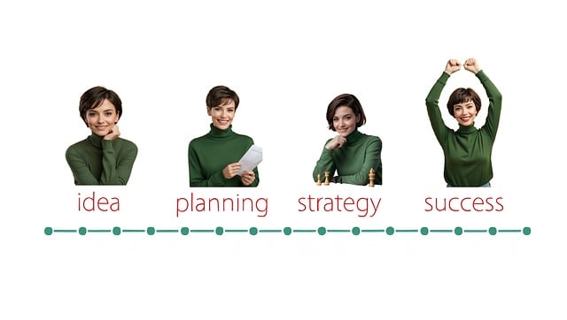 Business Plans