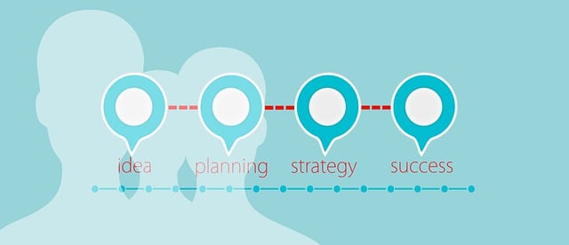 Business Plans