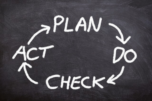 Business Plans