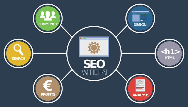 Marketing Materials