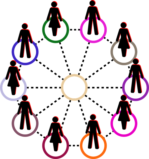 Environmental and Social Responsibility Reports