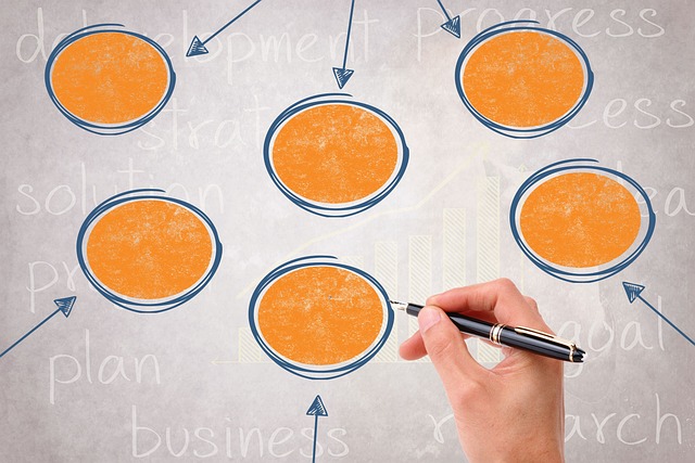 Business Plans
