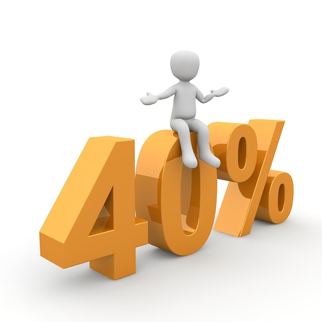 Sales Proposals and Presentations