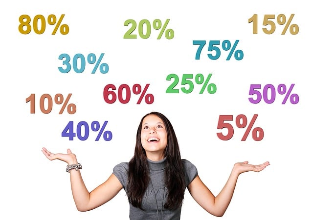 Sales Proposals and Presentations