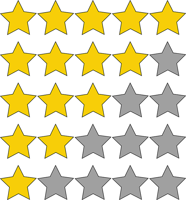 Scientific Review Articles