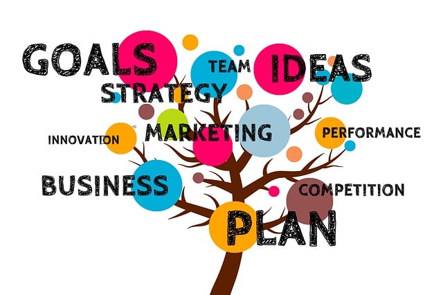Business Plans