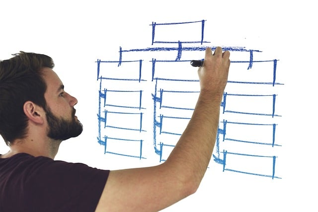 Meeting Minutes and Board Resolutions