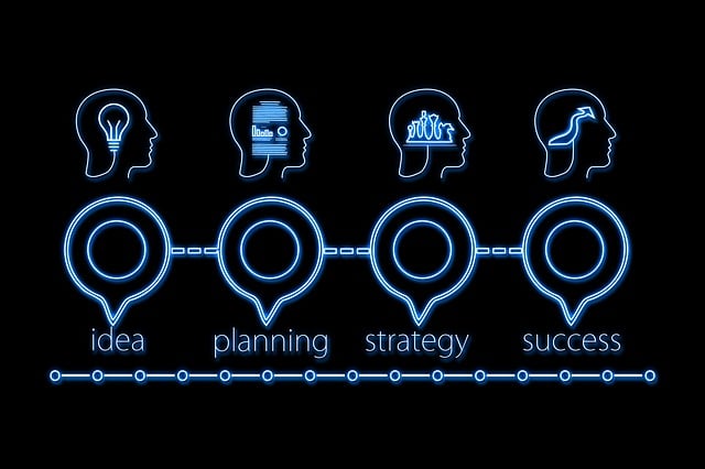 Business Plans