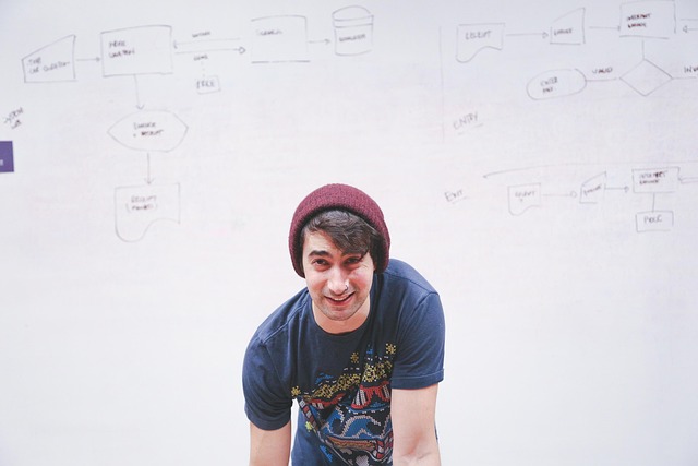 Business Plans