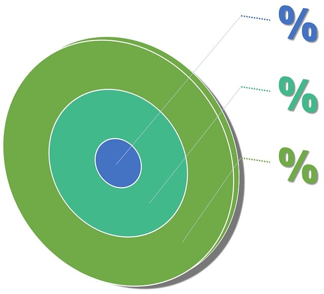 Market Research Reports