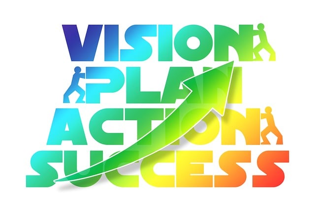 Business Plans