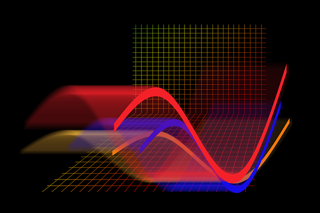 Financial Forecasts and Projections
