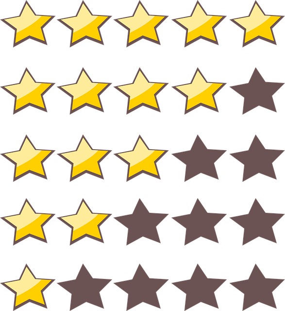 Environmental Impact Assessments