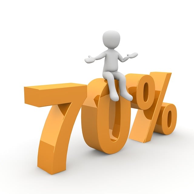 Sales Proposals and Presentations